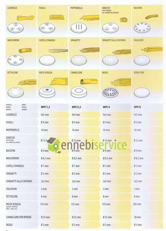 trafila tagliolini per macchina della pasta mpf1,5 fimar FIMAR